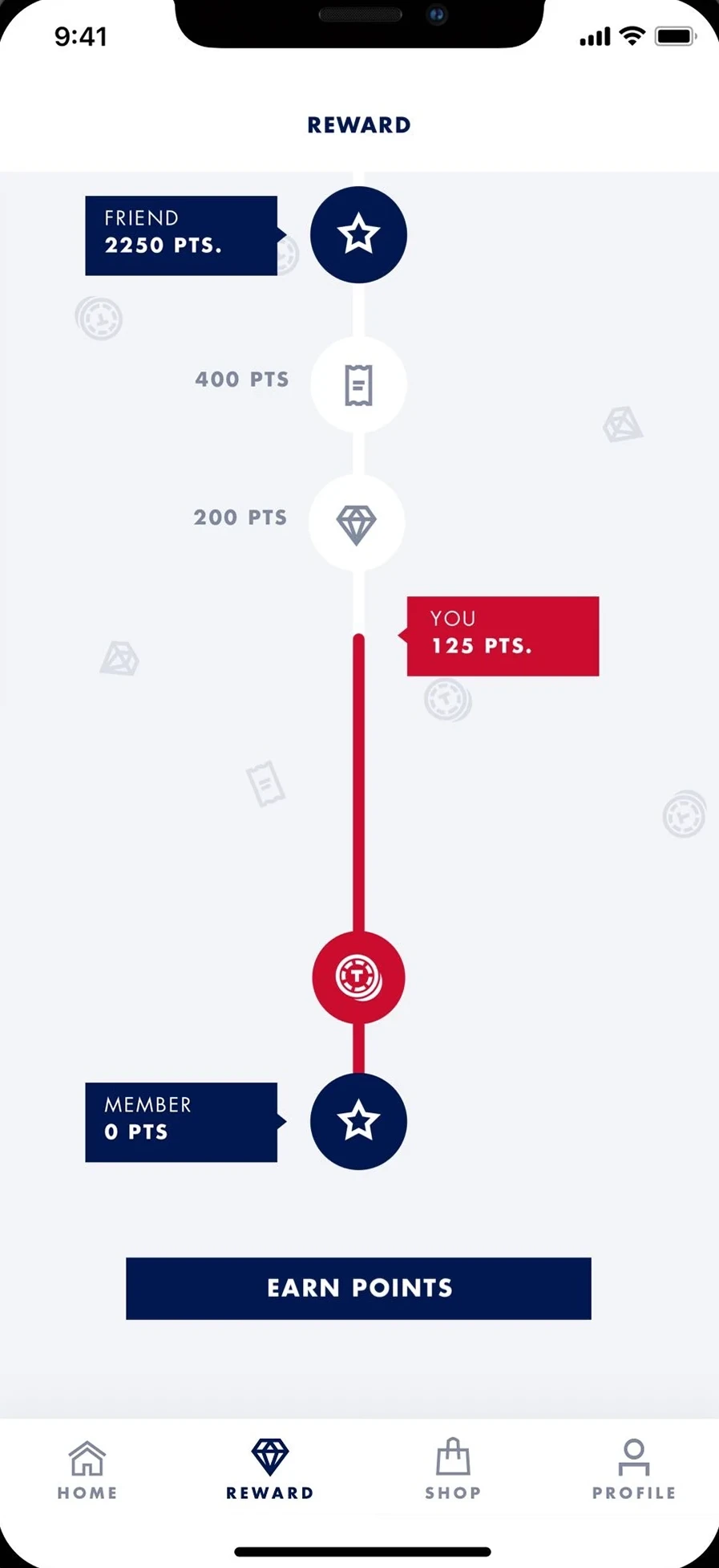 MyTommy rewards progress